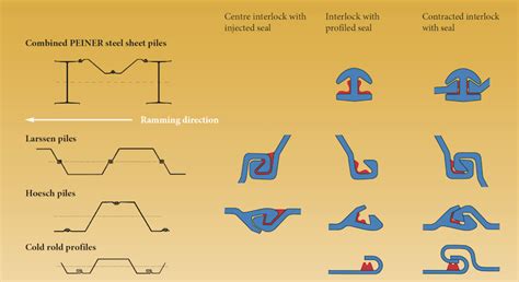 sheet metal interlocking|sheet metal connection process.